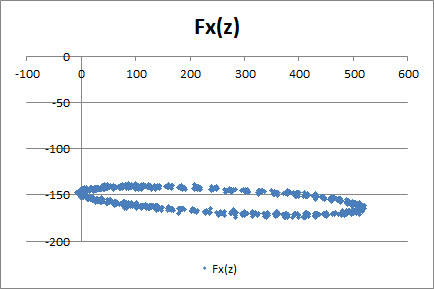 grafico calibrazione2