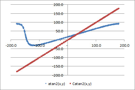 grafico calibrazione3