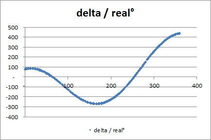 grafico calibrazione4